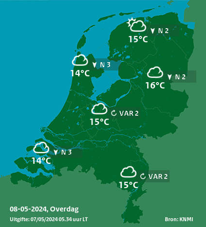 weerbericht morgen weersverwachting lange termijn nederland KNMI